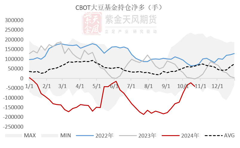 豆粕：美豆和连粕的劈叉-第3张图片-华粤回收