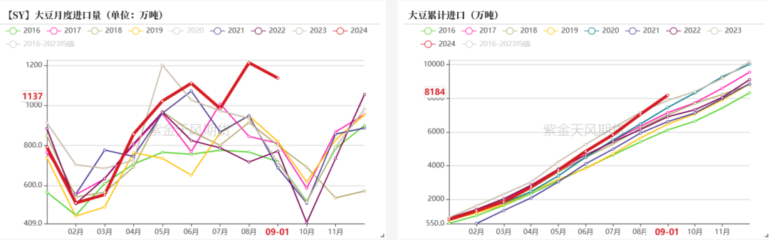 豆粕：美豆和连粕的劈叉-第16张图片-华粤回收