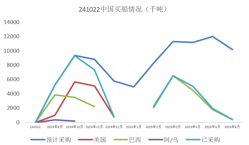 豆粕：美豆和连粕的劈叉-第17张图片-华粤回收