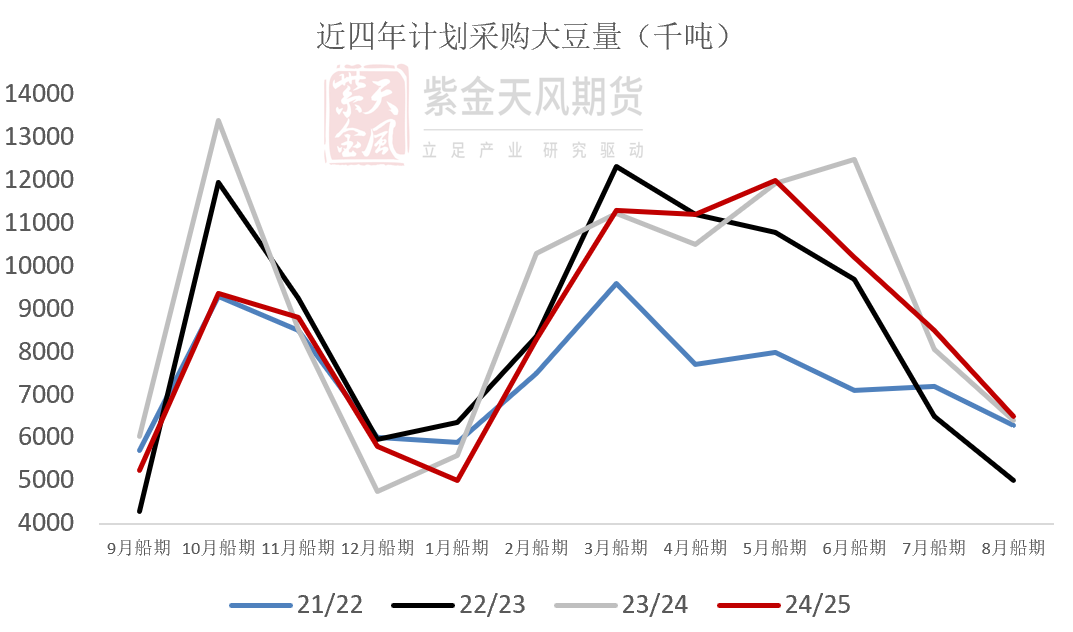 豆粕：美豆和连粕的劈叉-第18张图片-华粤回收