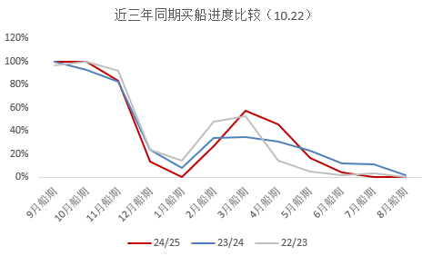 豆粕：美豆和连粕的劈叉-第19张图片-华粤回收