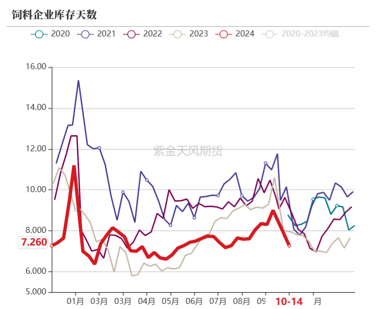 豆粕：美豆和连粕的劈叉-第25张图片-华粤回收