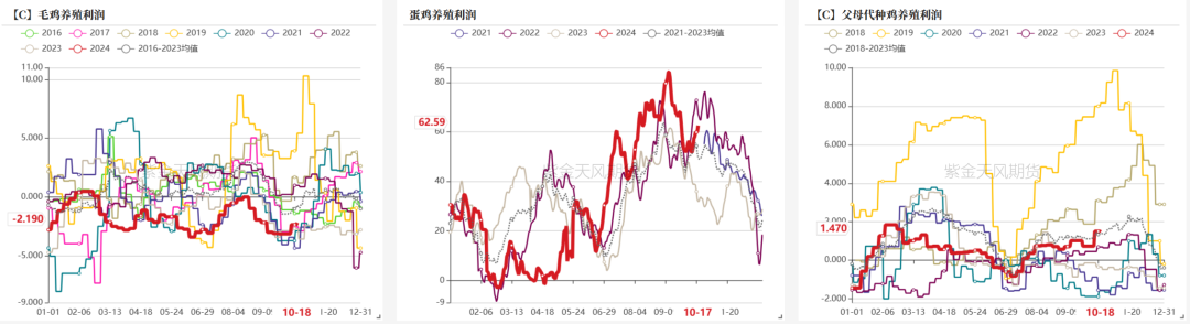 豆粕：美豆和连粕的劈叉-第28张图片-华粤回收