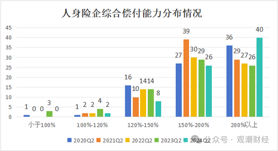 大限将至！偿付能力过渡期进入倒计时，保险业增资发债已近千亿-第2张图片-华粤回收