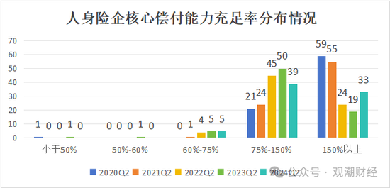 大限将至！偿付能力过渡期进入倒计时，保险业增资发债已近千亿-第3张图片-华粤回收