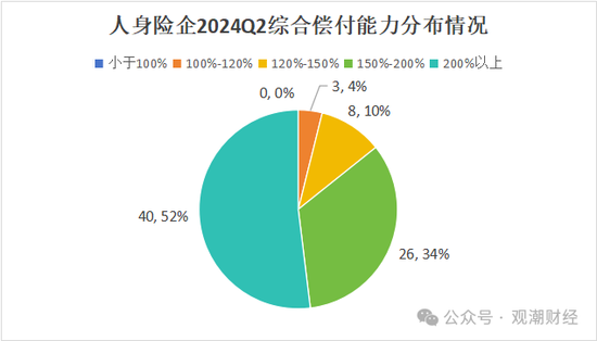 大限将至！偿付能力过渡期进入倒计时，保险业增资发债已近千亿-第4张图片-华粤回收