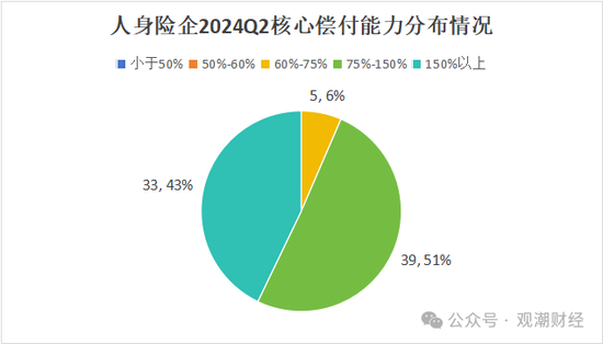 大限将至！偿付能力过渡期进入倒计时，保险业增资发债已近千亿-第5张图片-华粤回收