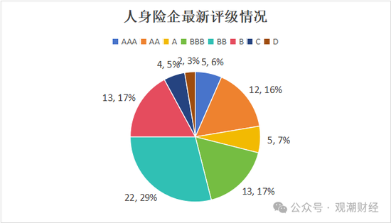 大限将至！偿付能力过渡期进入倒计时，保险业增资发债已近千亿-第7张图片-华粤回收