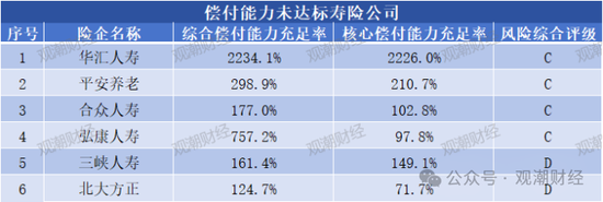 大限将至！偿付能力过渡期进入倒计时，保险业增资发债已近千亿-第8张图片-华粤回收