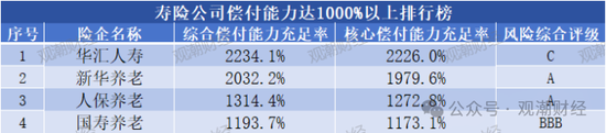 大限将至！偿付能力过渡期进入倒计时，保险业增资发债已近千亿-第9张图片-华粤回收