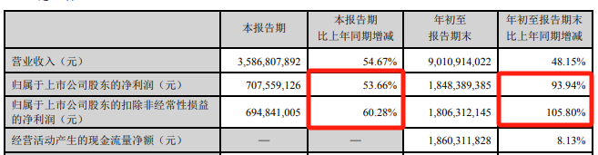 A股大消息！800亿巨头宣布-第2张图片-华粤回收