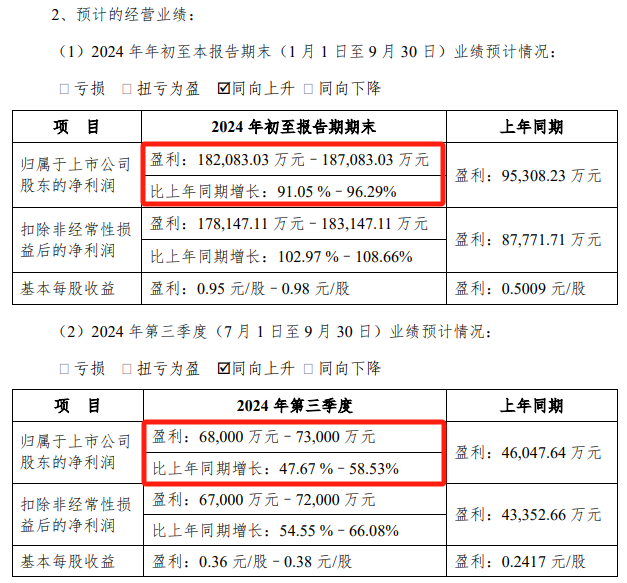 A股大消息！800亿巨头宣布-第3张图片-华粤回收