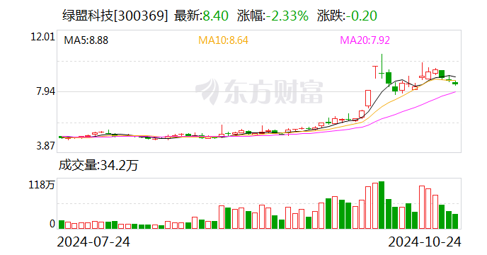 绿盟科技：雷岩投资拟减持公司不超1.96%股份-第1张图片-华粤回收