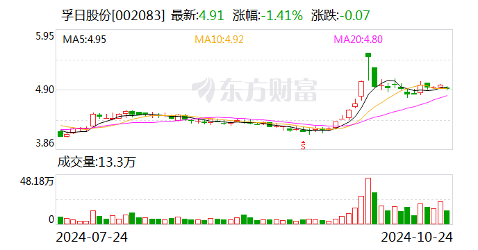 孚日股份：获得回购公司股份融资支持-第1张图片-华粤回收