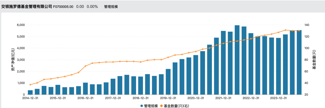 官宣了，又一位基金董事长履新-第3张图片-华粤回收