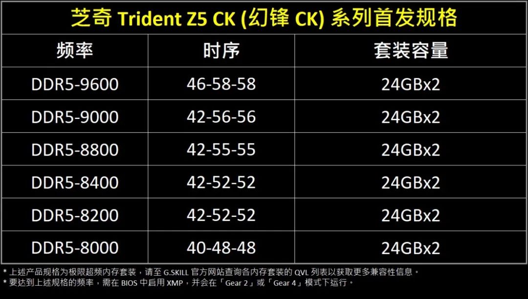 芝奇推出全新“幻锋 CK 系列”CU-DIMM 内存：最高 DDR5-9600，可选 RGB-第10张图片-华粤回收