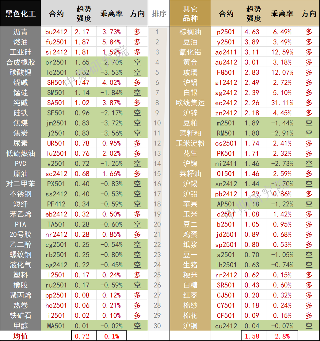 中期早知道 | 棕榈油、豆油、氧化铝震荡上涨-第18张图片-华粤回收