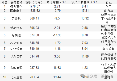 超过1000家公司披露三季报-第1张图片-华粤回收