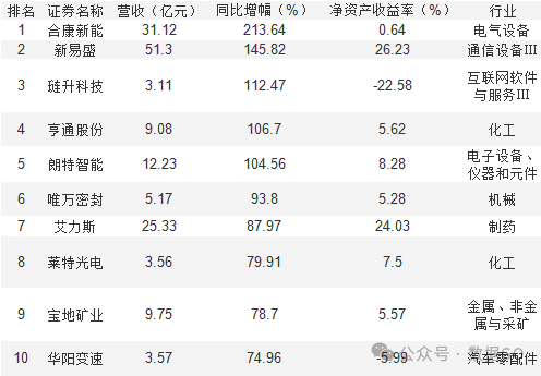 超过1000家公司披露三季报-第2张图片-华粤回收