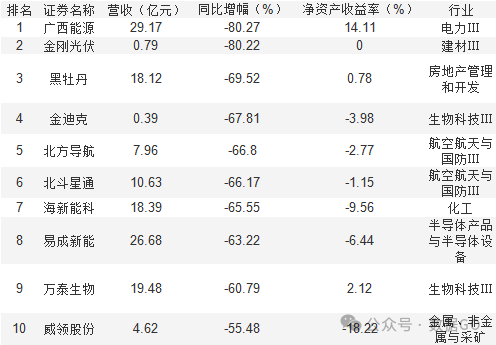 超过1000家公司披露三季报-第3张图片-华粤回收