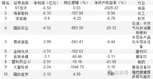 超过1000家公司披露三季报-第5张图片-华粤回收