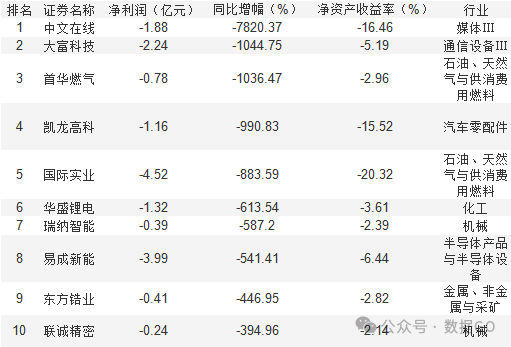 超过1000家公司披露三季报-第7张图片-华粤回收