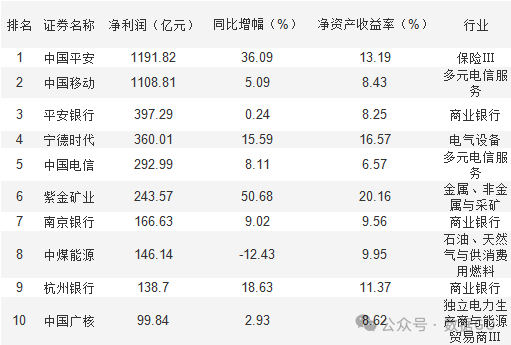 超过1000家公司披露三季报-第9张图片-华粤回收