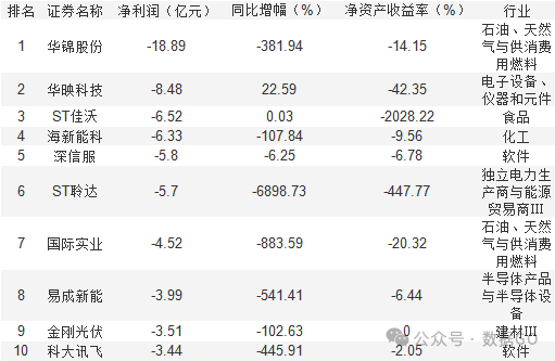 超过1000家公司披露三季报-第10张图片-华粤回收