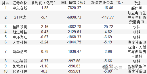 超过1000家公司披露三季报-第12张图片-华粤回收