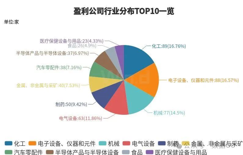 超过1000家公司披露三季报-第13张图片-华粤回收