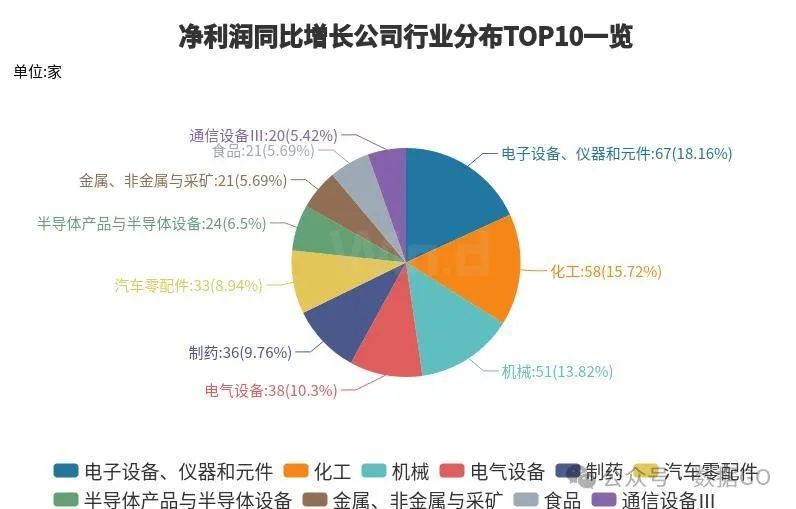 超过1000家公司披露三季报-第15张图片-华粤回收