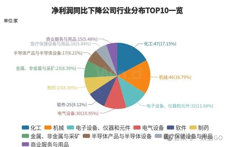 超过1000家公司披露三季报-第16张图片-华粤回收