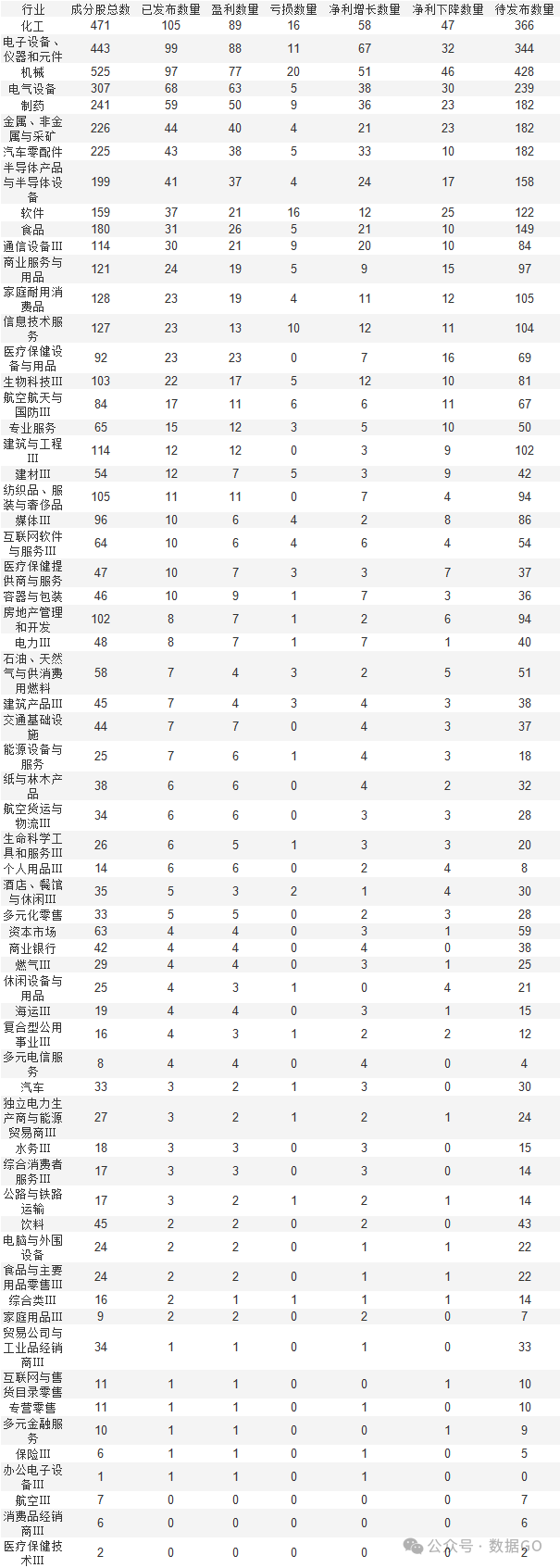 超过1000家公司披露三季报-第17张图片-华粤回收