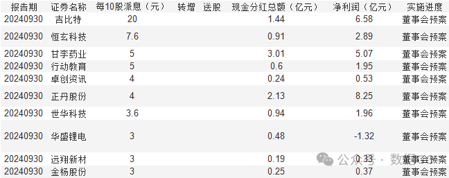 超过1000家公司披露三季报-第18张图片-华粤回收