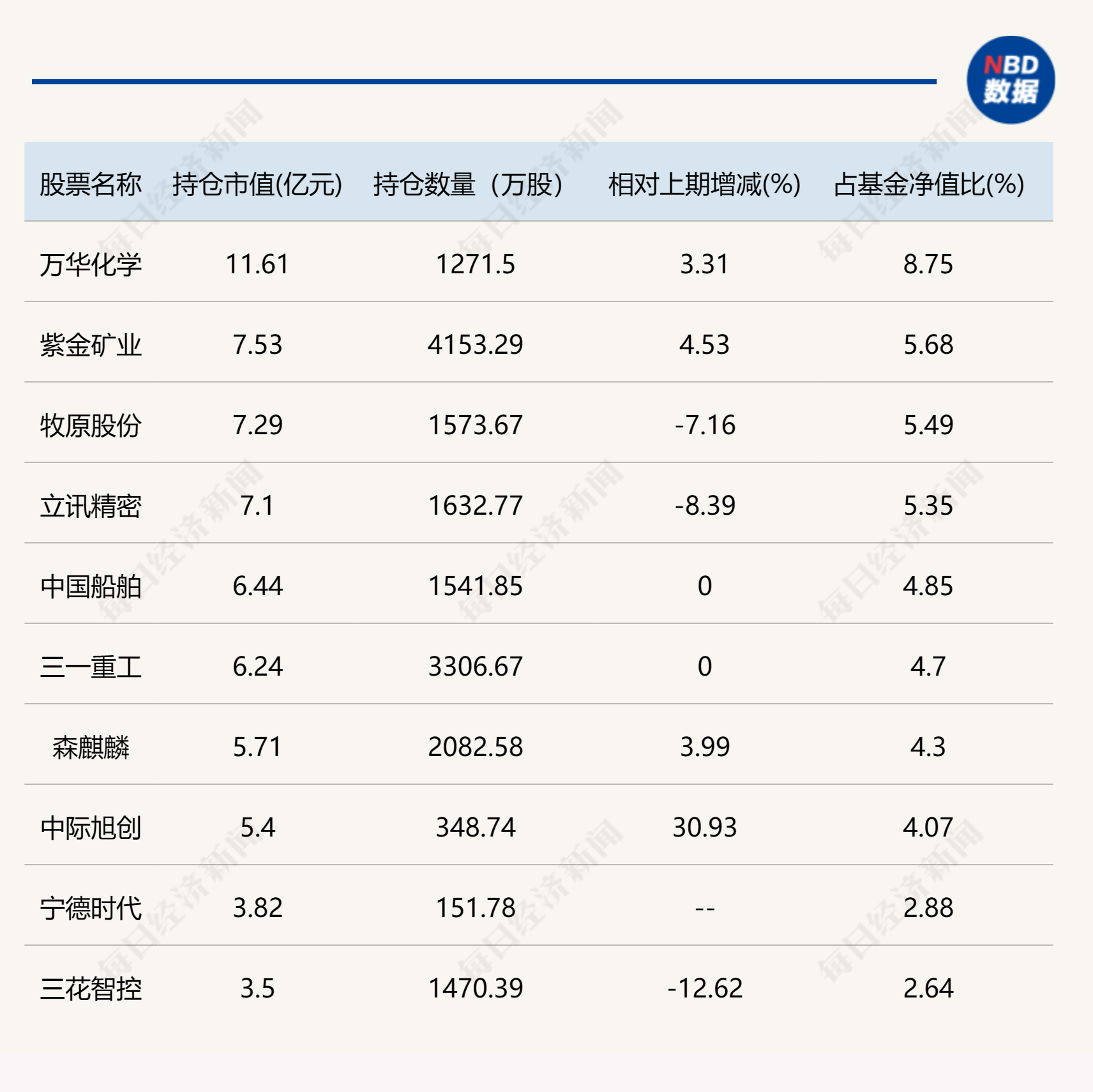 葛兰、周蔚文最新动向披露！这些个股新进前十大重仓股-第2张图片-华粤回收