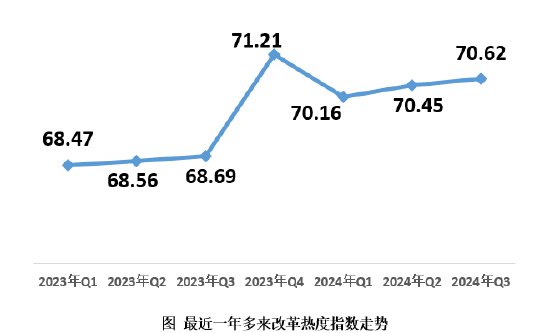 2024年第三季度改革热度指数发布-第1张图片-华粤回收