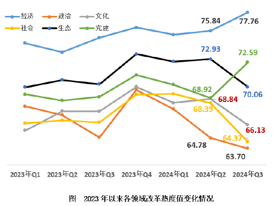 2024年第三季度改革热度指数发布-第2张图片-华粤回收