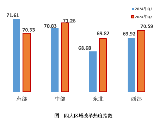 2024年第三季度改革热度指数发布-第3张图片-华粤回收