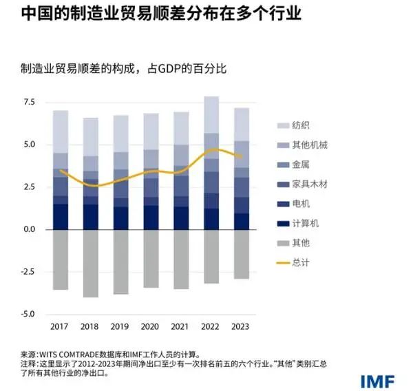 IMF对华讲公道话，美媒酸了-第2张图片-华粤回收