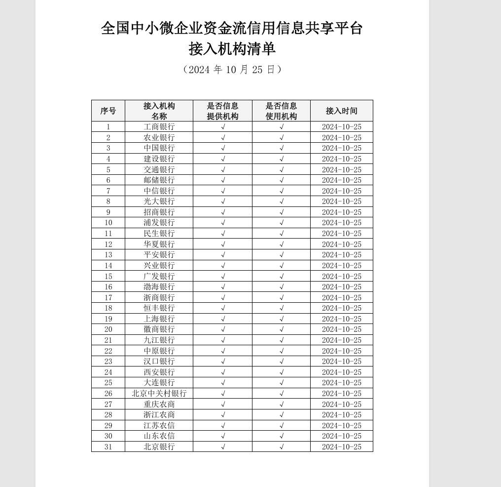 中小微企业迎重磅利好 一个新的征信平台今日起上线运营-第1张图片-华粤回收