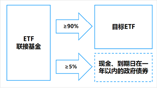 场外配置A股核心资产工具“上新”，摩根中证A500ETF联接基金今日发行！-第1张图片-华粤回收