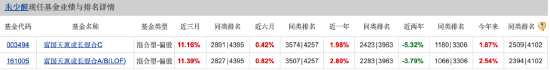 三季度持仓“大换血” 富国基金朱少醒：红利价值、质量成长风格具备较多投资机会-第1张图片-华粤回收