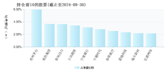 三季度持仓“大换血” 富国基金朱少醒：红利价值、质量成长风格具备较多投资机会-第2张图片-华粤回收