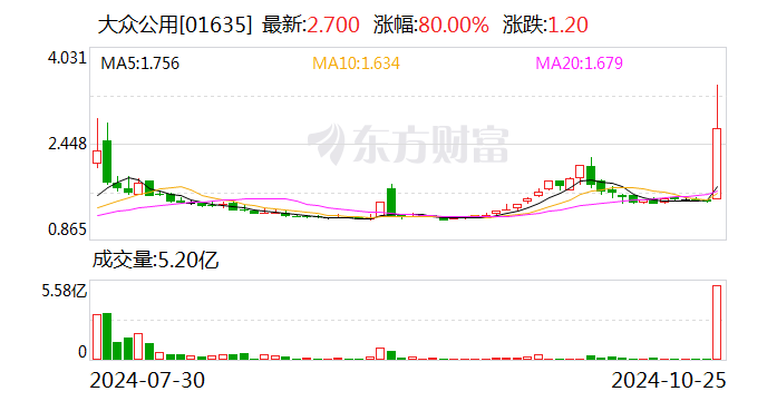 突然 大涨126%！-第1张图片-华粤回收