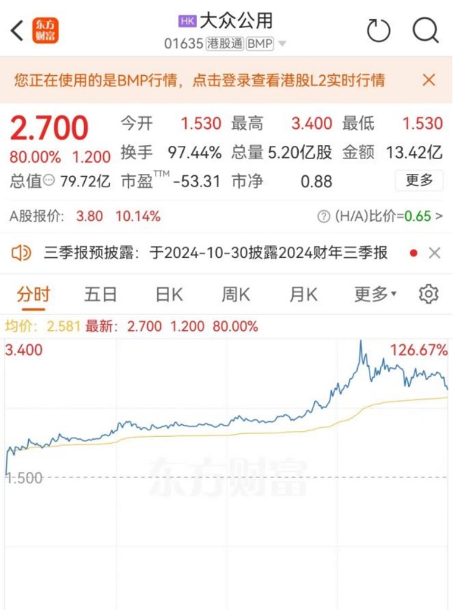 突然 大涨126%！-第2张图片-华粤回收