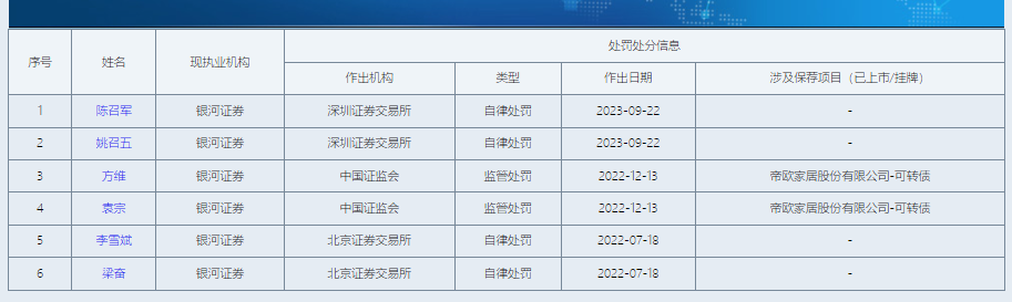 中国银河投行业务由盛到衰背后承揽质控都偏弱 股权储备项目寥寥前景黯淡-第2张图片-华粤回收