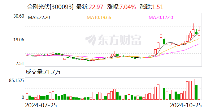 金刚光伏：法院裁定不予受理子公司破产清算-第1张图片-华粤回收