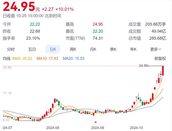 宗申动力疾驰突进-第1张图片-华粤回收