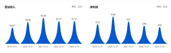 宗申动力疾驰突进-第2张图片-华粤回收