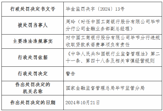 工商银行毕节分行因违规收取贷款承诺费被罚40万元-第2张图片-华粤回收